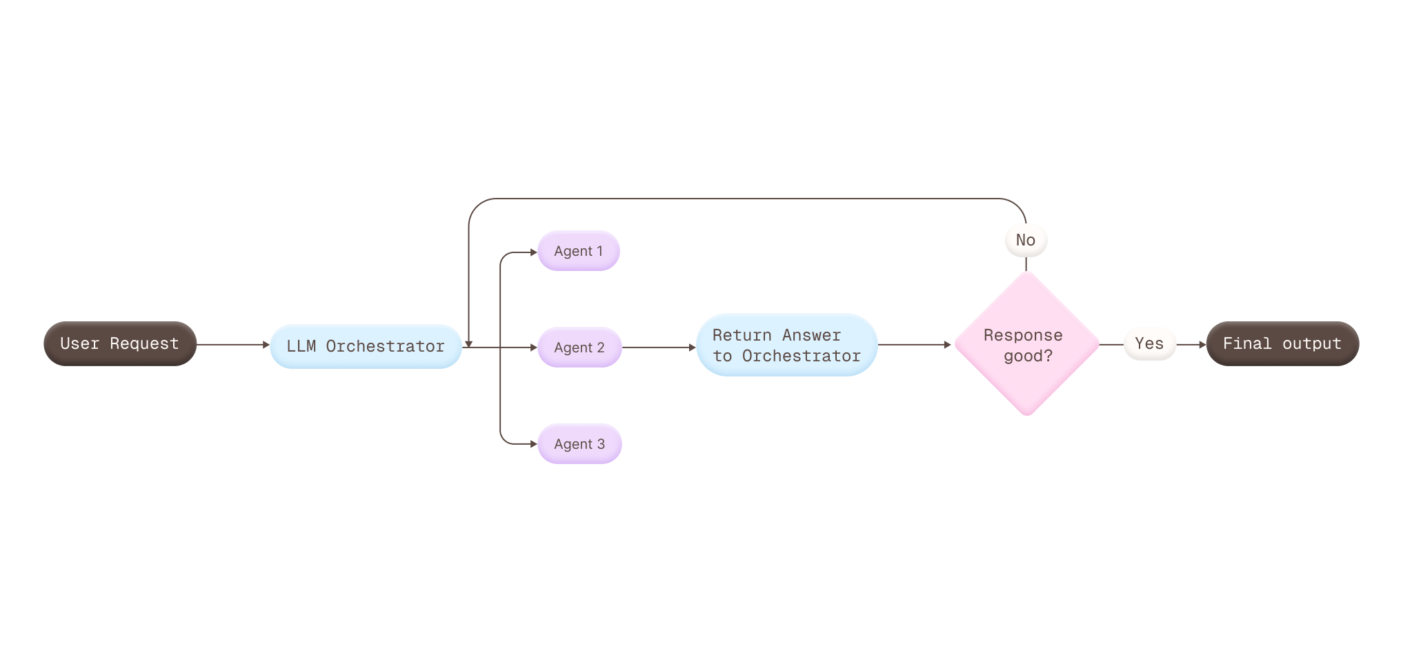 Supporting visual after the multi-agent section